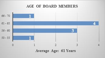 ageofboard.jpg